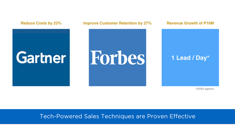 Tech-Powered Sales