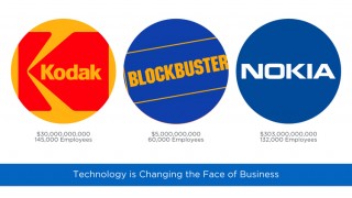 Tech-Powered Sales