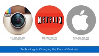 Tech-Powered Sales