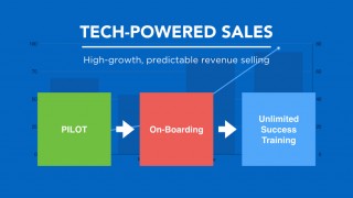 Tech-Powered Sales
